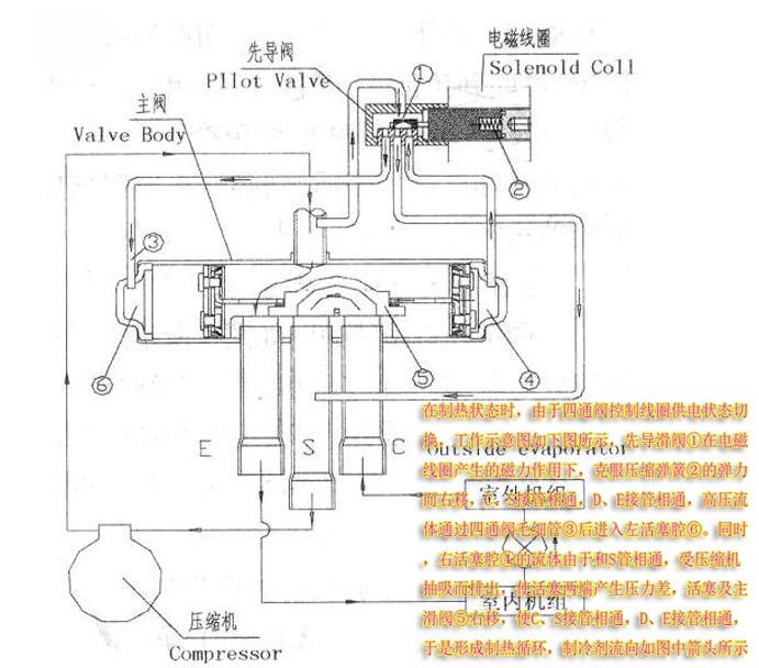 2018变频空调四通换向阀维修001副本.jpg